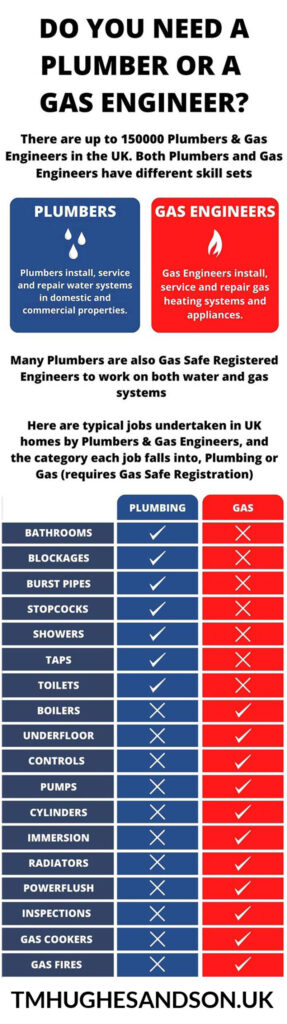 plumbing-heating-infographic-basildon