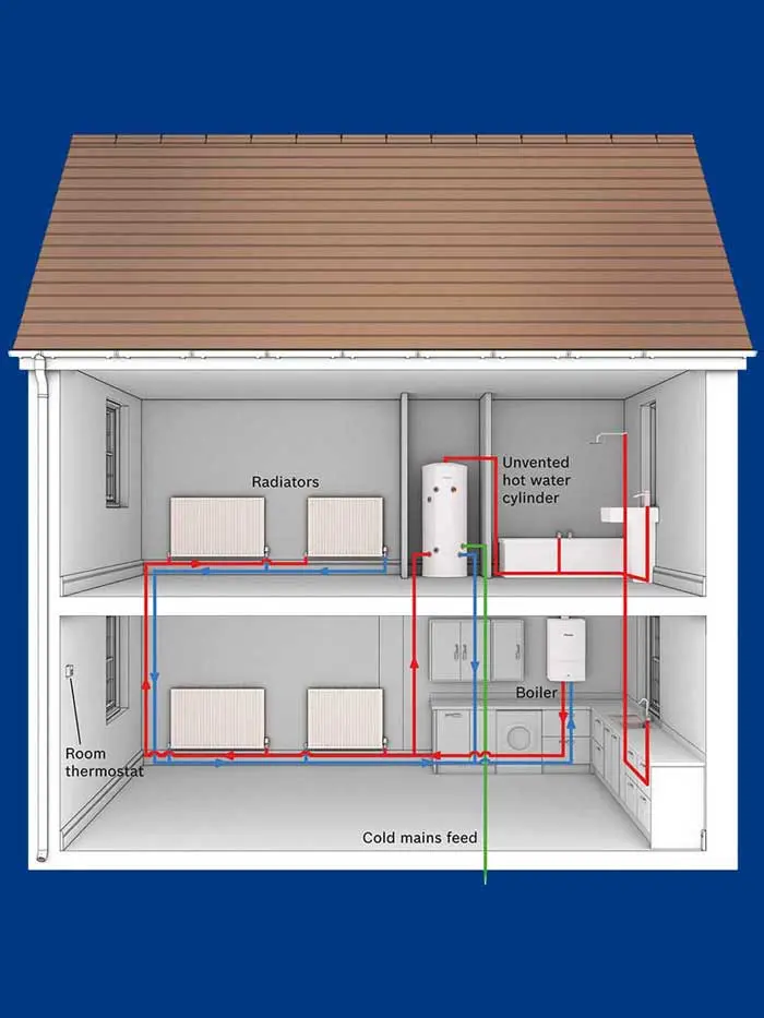 heating-services-2-canvey-island