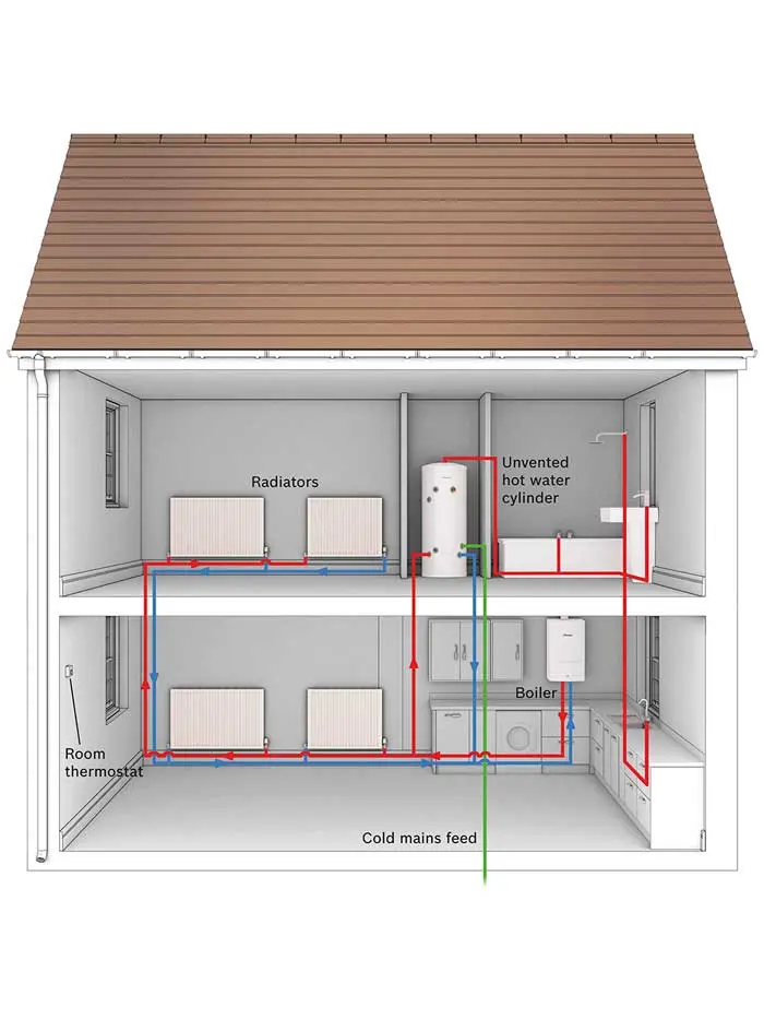 heating-services-tiptree