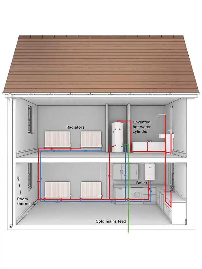 choosing-the-right-boiler-for-your-home-rochford
