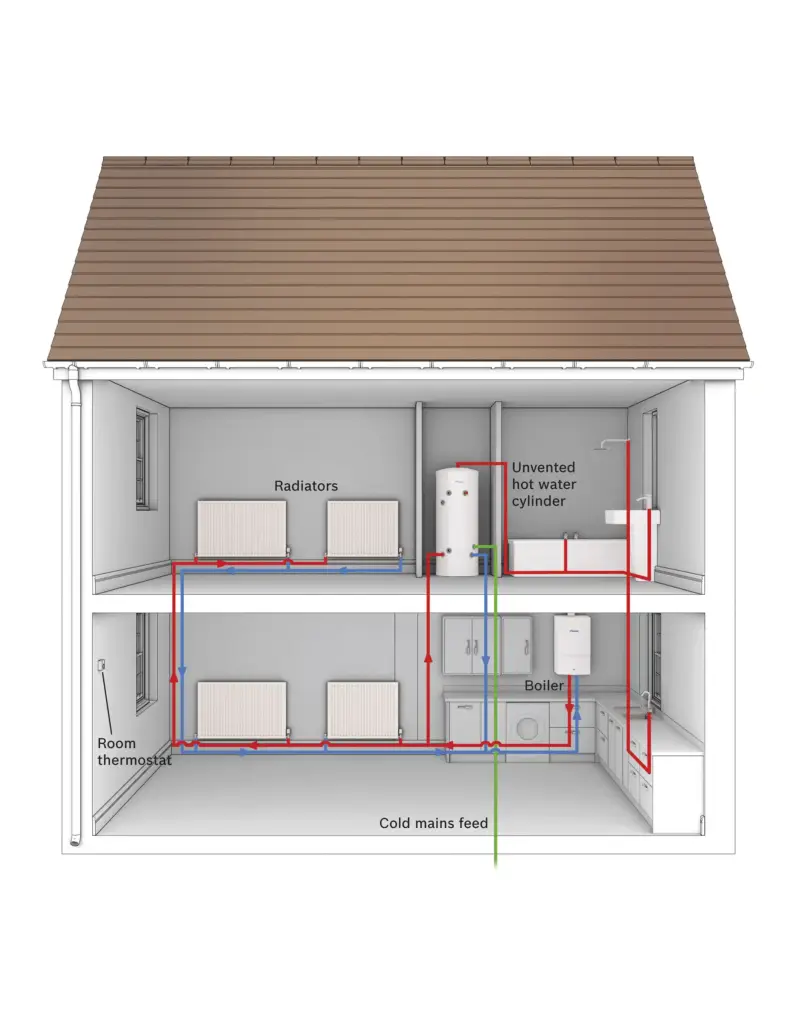 er-feul-types-installed